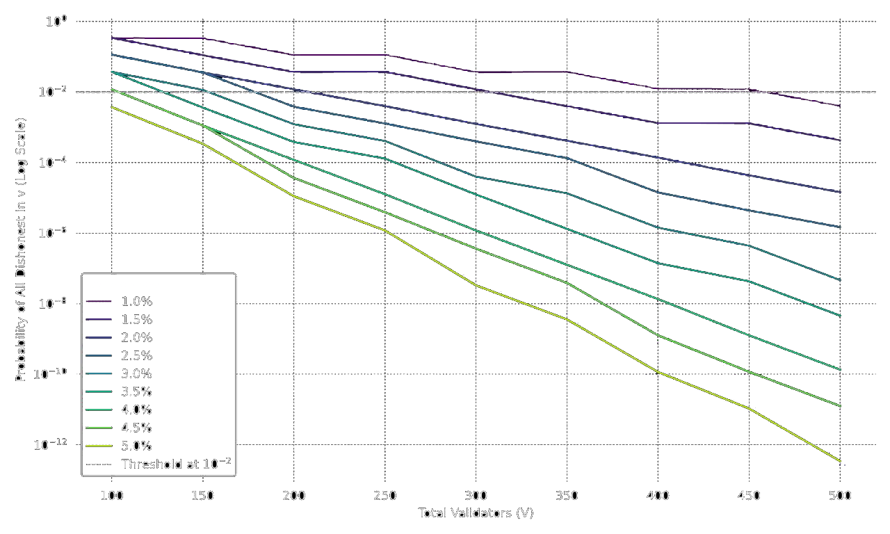 OPoC Network Diagram
